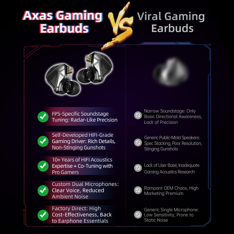 KZ Axas FPS-Dedicated In Ear G - Pc Gaming Earphones ulasan dan harga
