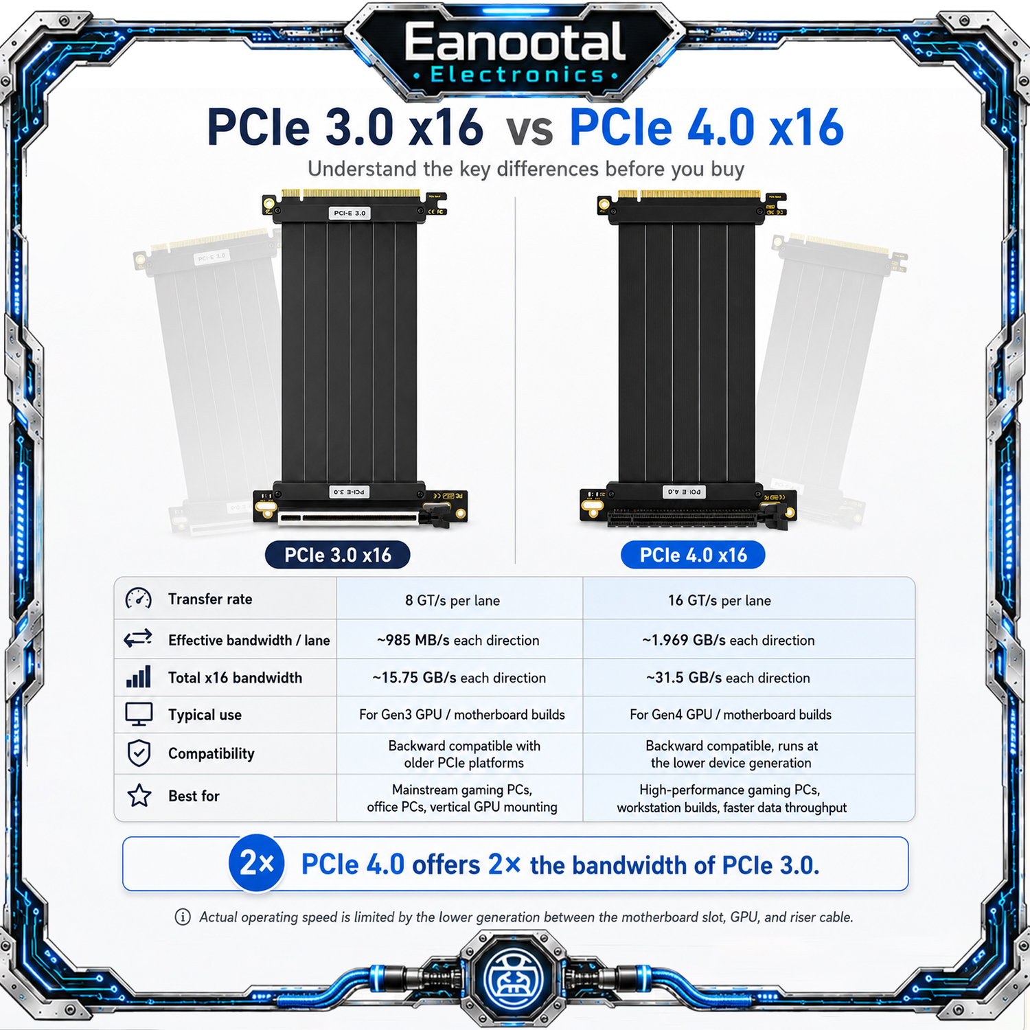 PCIe x16 Graphics Card Extensi - Gpu Vertical Mount ulasan dan harga