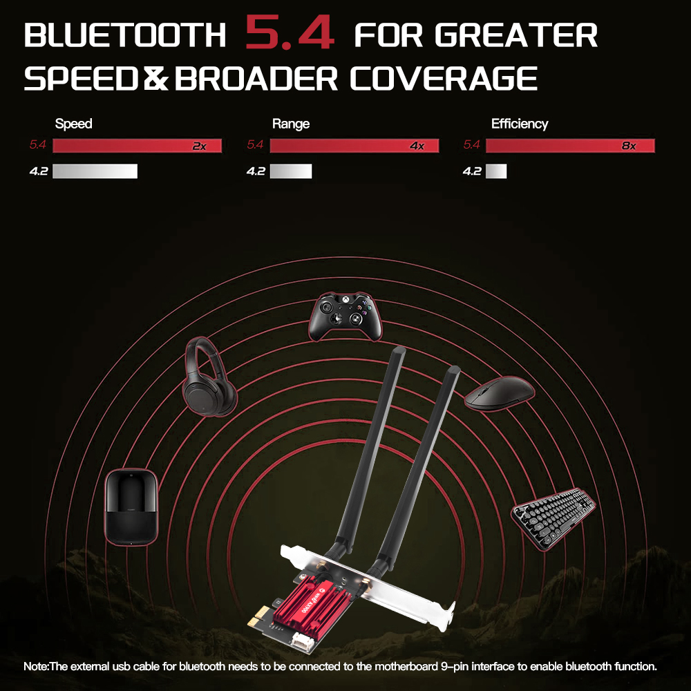 WiFi 6 PCIe FV-AX900pro Networ - Pc Gaming Gta 6 ulasan dan harga